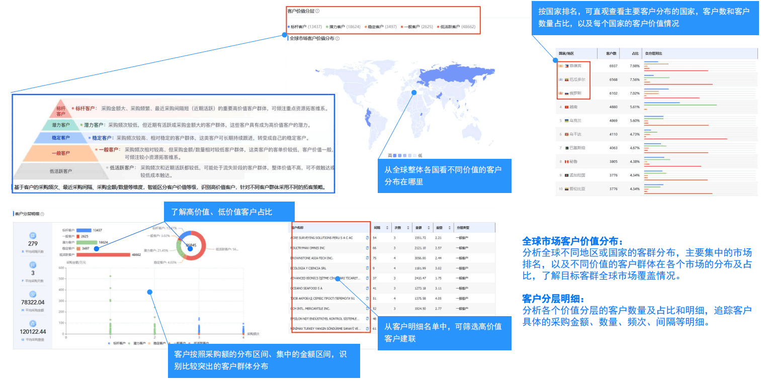 开发外贸客户,外贸客户开发,如何开发外贸客户,外贸客户 开发外贸客户,外贸客户开发,如何开发外贸客户,外贸客户