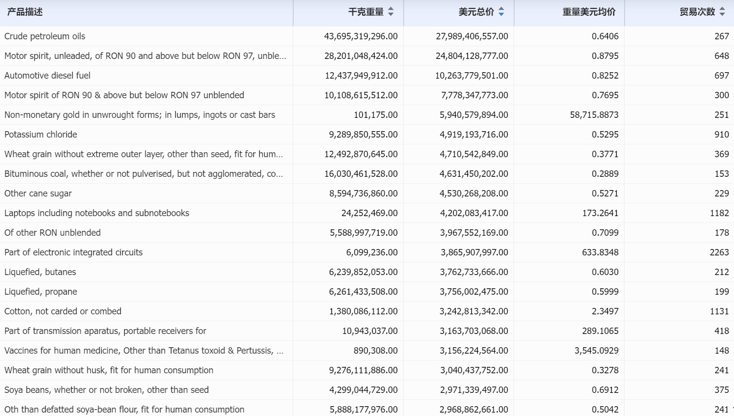 印尼海关数据,印尼进出口数据,印尼海关数据查询 印尼海关数据,印尼进出口数据,印尼海关数据查询