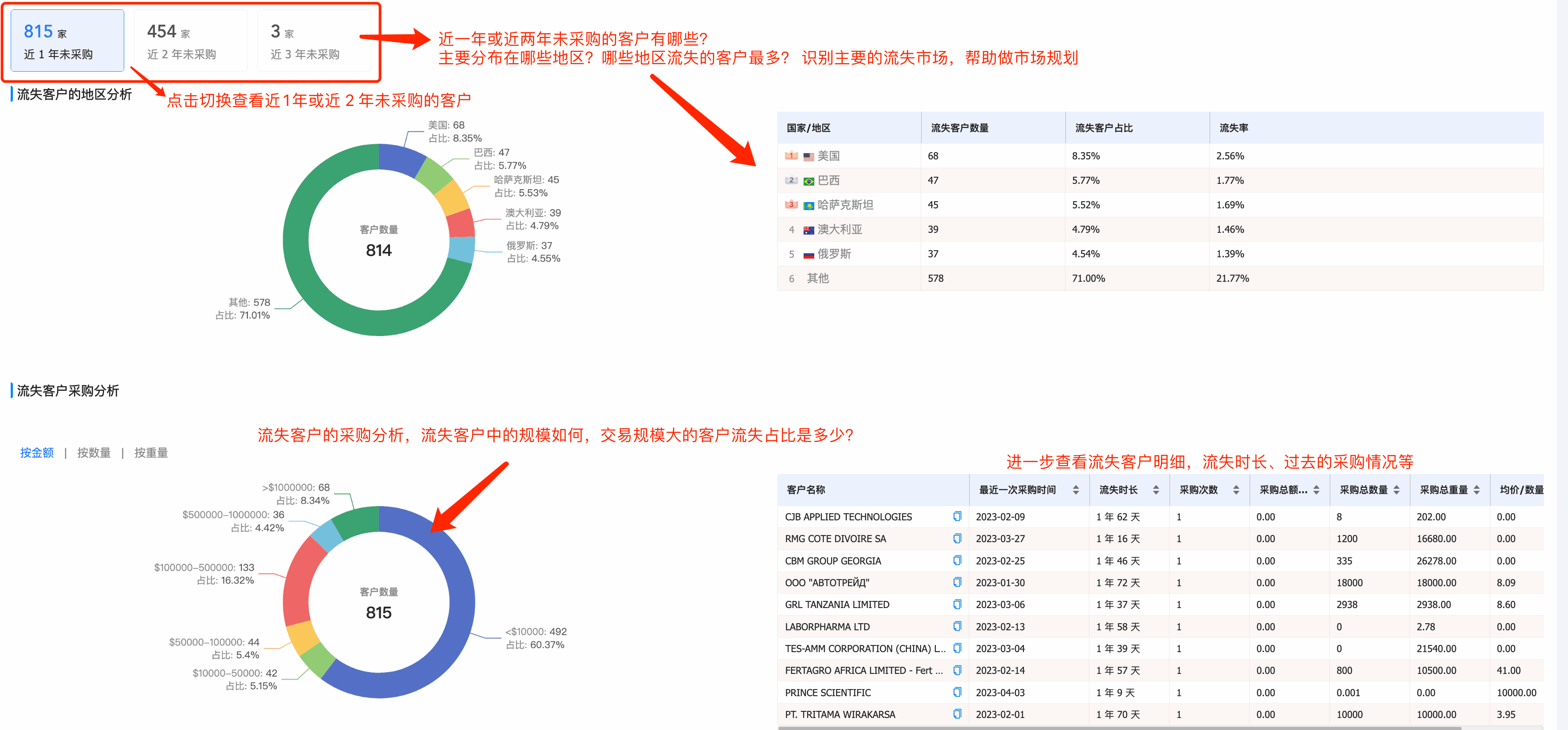市场分析,客户分析,产品分析,客户管理
