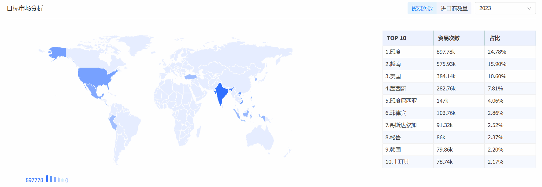 ledger钱包官网海关数据系统,海关数据,海关数据系统