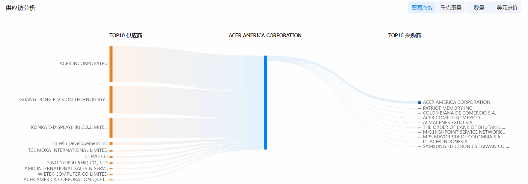 ledger钱包官网海关数据系统,海关数据,海关数据系统