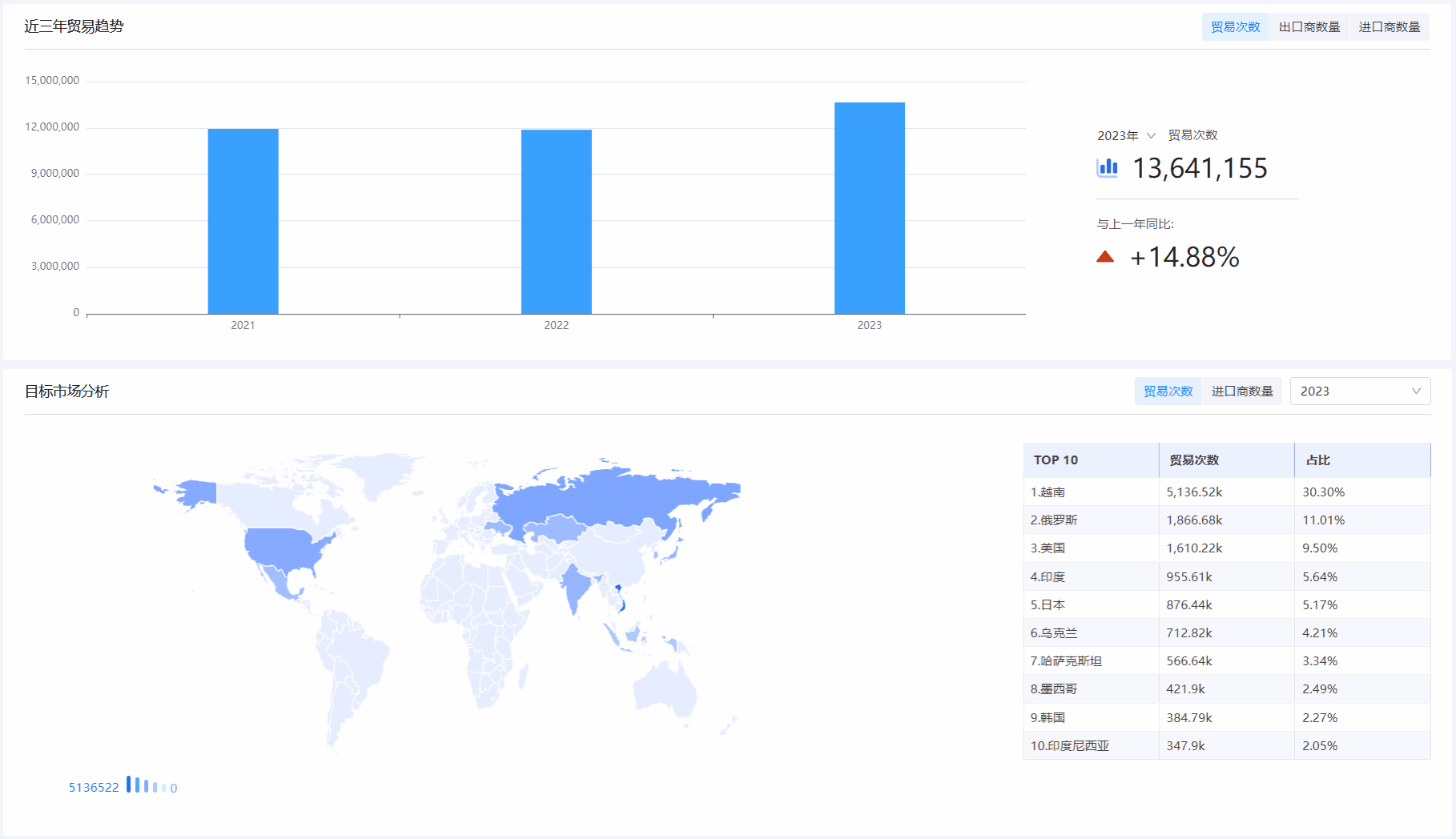 市场分析,海外市场分析,国外市场分析