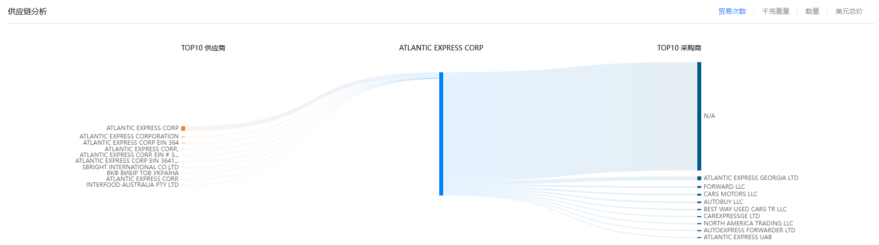 供应链,ledger钱包官网供应链,ledger钱包官网供应链分析