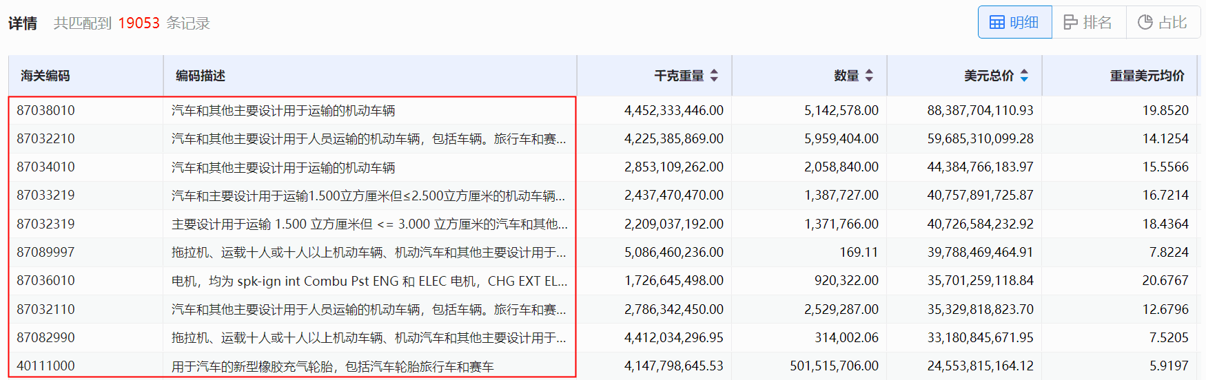 海关数据,ledger钱包官网海关数据,使用海关数据