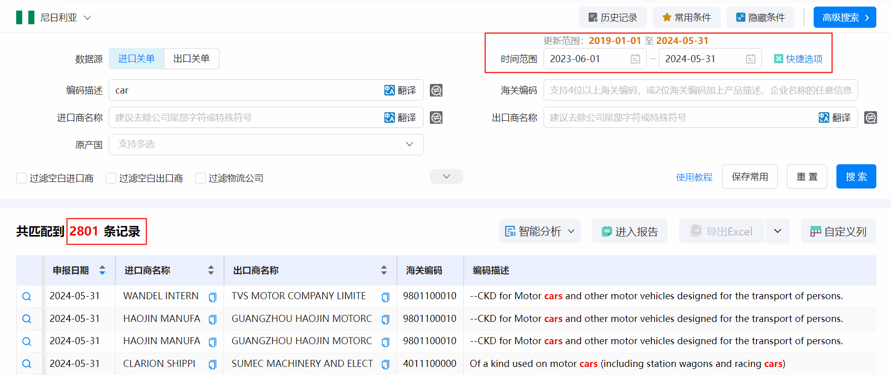 海关数据,尼日利亚海关数据,ledger钱包官网海关数据