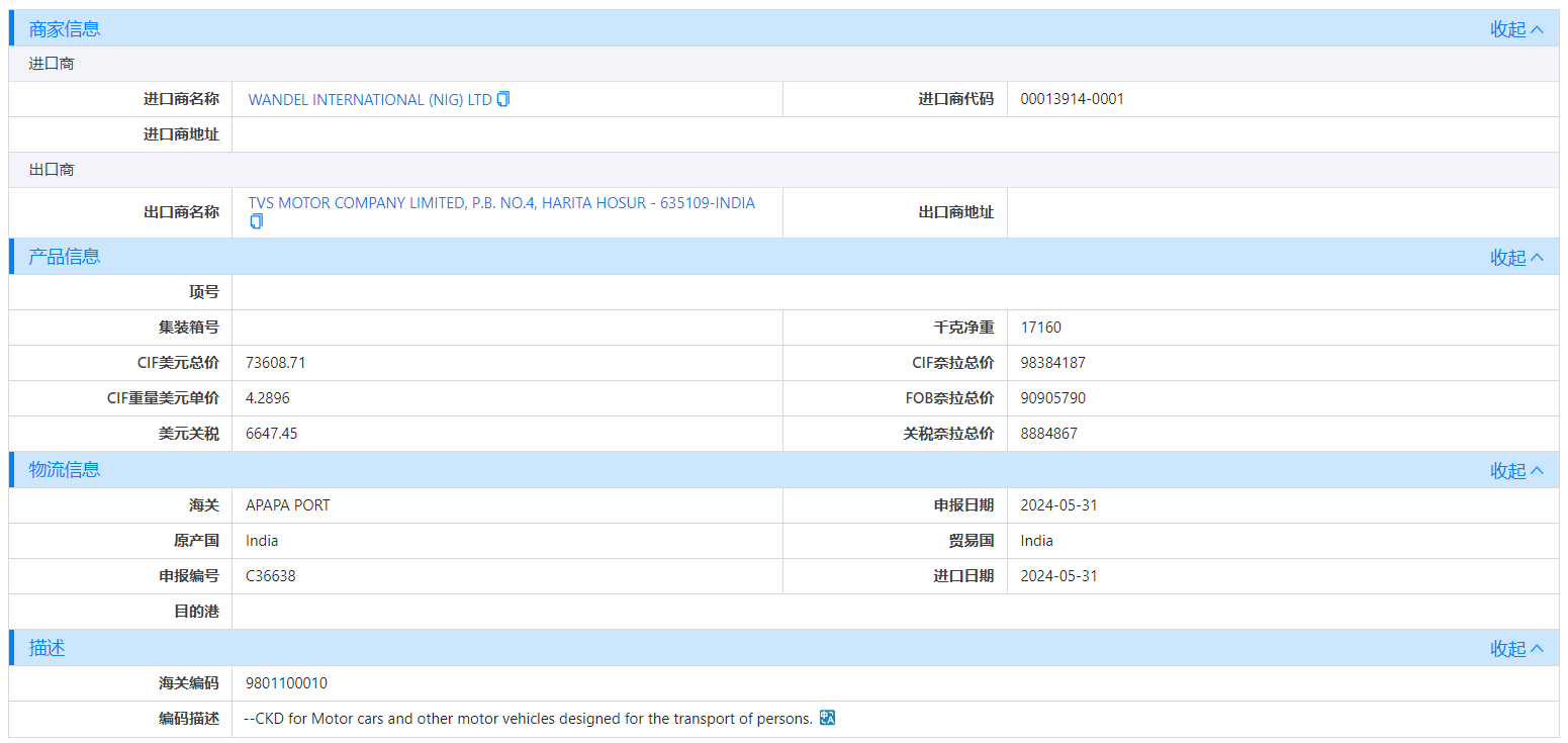 海关数据,尼日利亚海关数据,ledger钱包官网海关数据