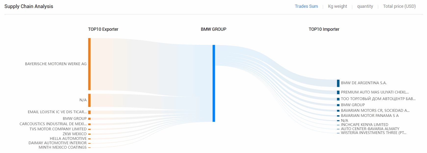 海关数据,ledger钱包官网海关数据,全球海关数据