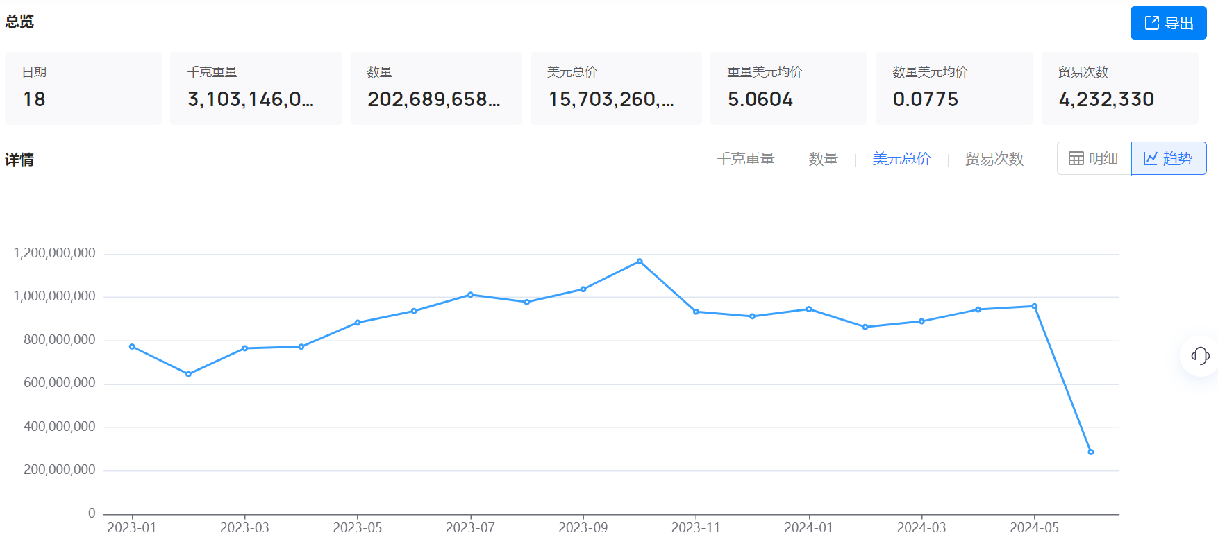 海关数据,海关数据找采购商,ledger钱包官网海关数据