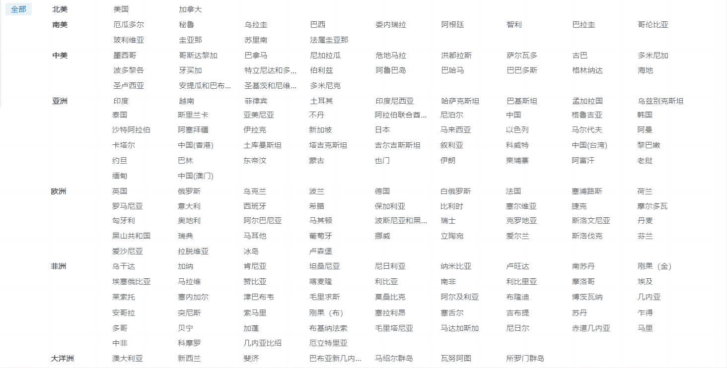 海关数据,ledger钱包官网海关数据,优质海关数据