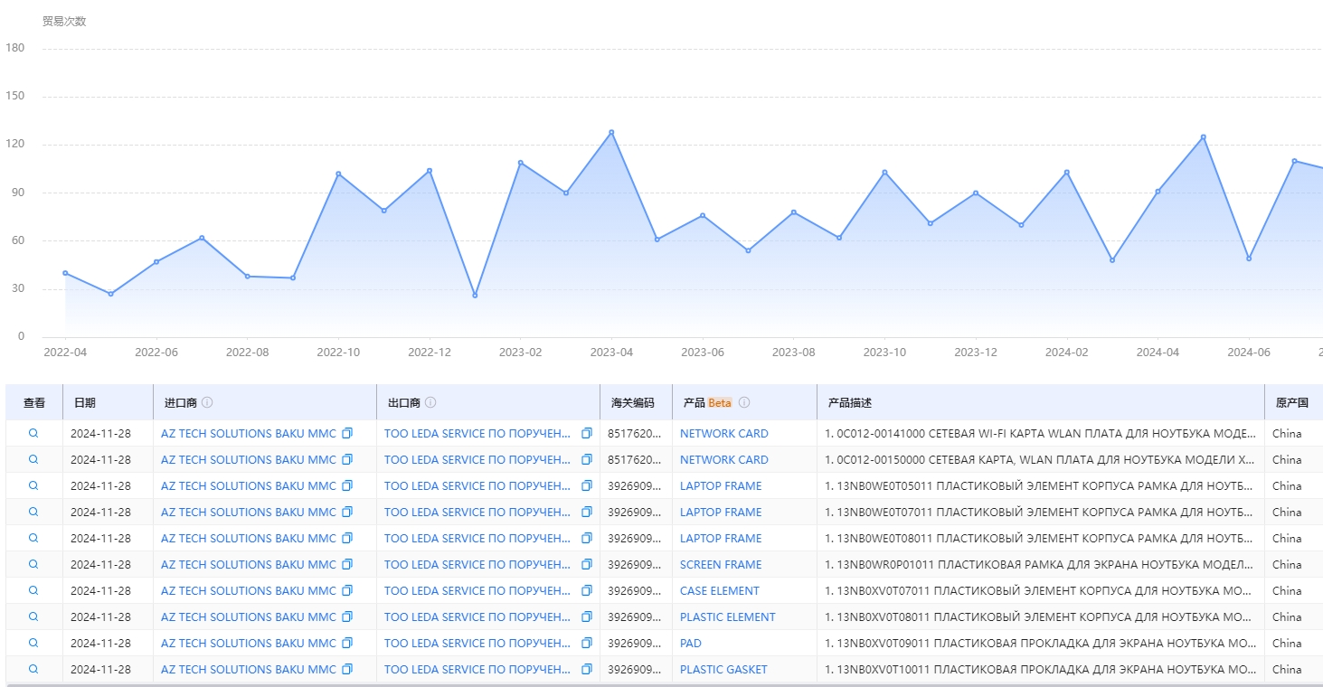 新加坡海关数据 新加坡海关数据