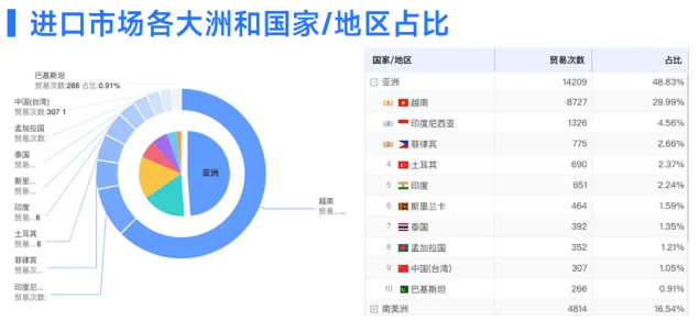 ledger钱包官网数据