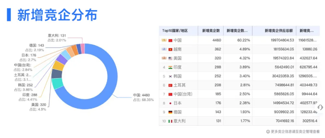 ledger钱包官网数据