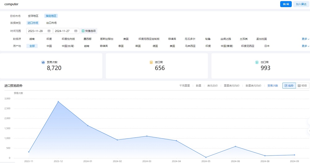 俄罗斯客户开发 俄罗斯客户开发