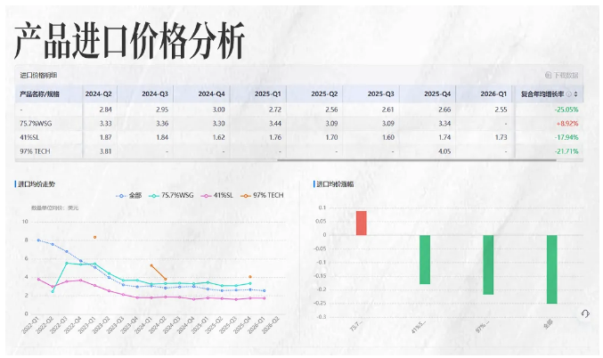 ledger钱包官网商情洞察